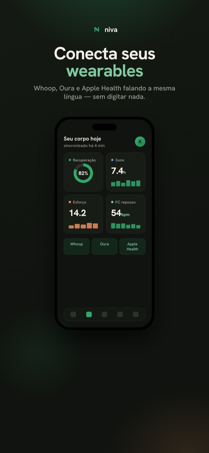 Painel de wearables do NIVA com recuperação, sono, esforço e frequência cardíaca